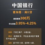 🔥宁波营业执照贷重磅福利！年化3.45%，额度最高50万！执照满1年可申请！